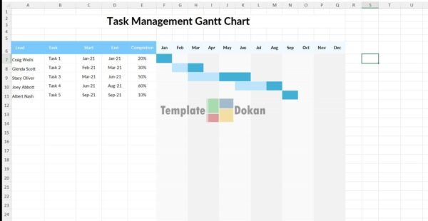 Task Management Gantt Chart